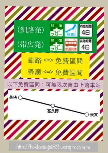 ラベンダーの丘フリーきっぷ